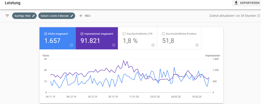 Google Search Console Leistung