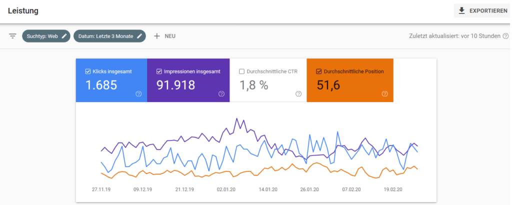 Google Search Console durchschnittliche Position