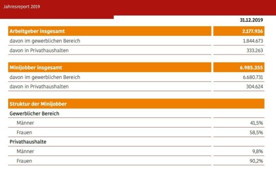 Jahresreport Minijob Zentrale Knappschaft Bahn See 2019 Teil 1