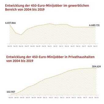 Jahresreport Minijob Zentrale Knappschaft Bahn See 2019 Teil 2