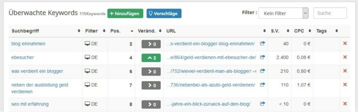 Keywords überwachen mit Seobility