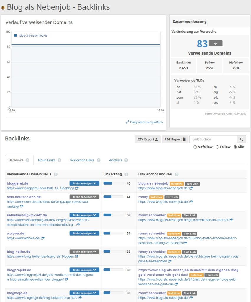 SEO Werkzeug Backlink Übersicht