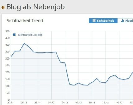 SEO Erfolge in 2020 - Sichtbarkeit Seobility