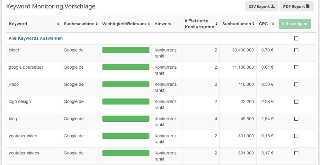 Seobility Keyword Vorschläge im Content Marketing