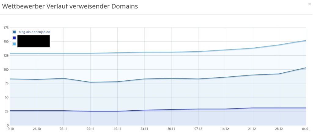 Seobility Backlink Überwachung Vergleich Wettbewerber