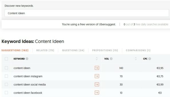 Content Ideen Google Ranking Analyse