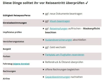 Checklise für den Urlaub