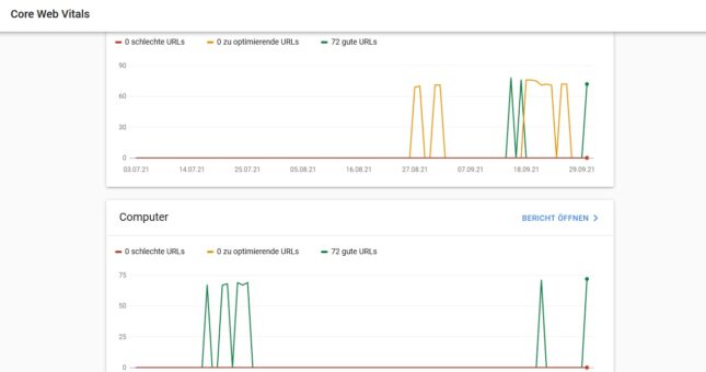 Google Core Web Vitals in der Search Console