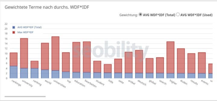 Keyword Recherche "Rankings"